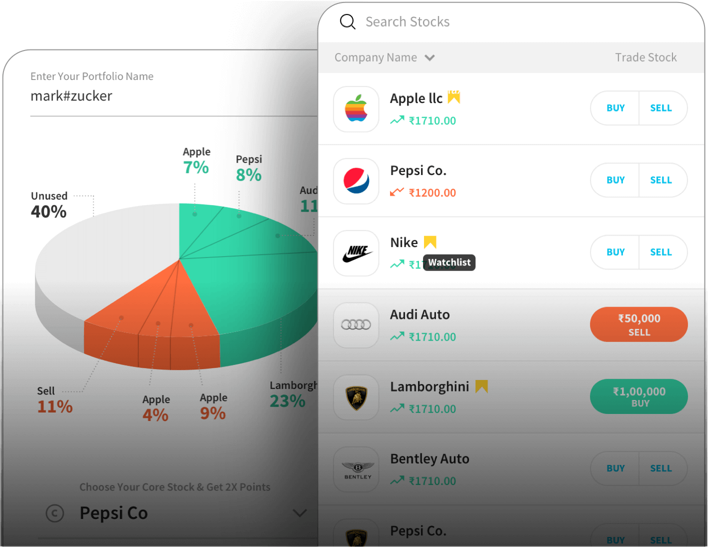 Think of it like D11, for Stocks - A daily stock fantasy sports game, powered by our white label fantasy product resulted in a very compelling pay-to-play stock fantasy game