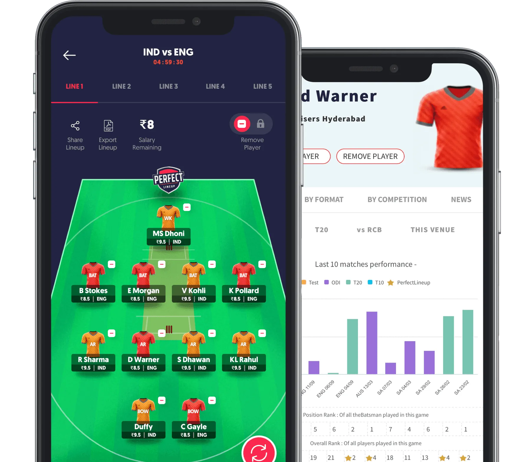 World’s best fantasy cricket lineup builder using machine learning