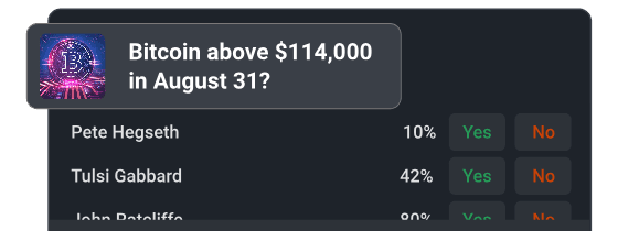 Clearly written prediction question