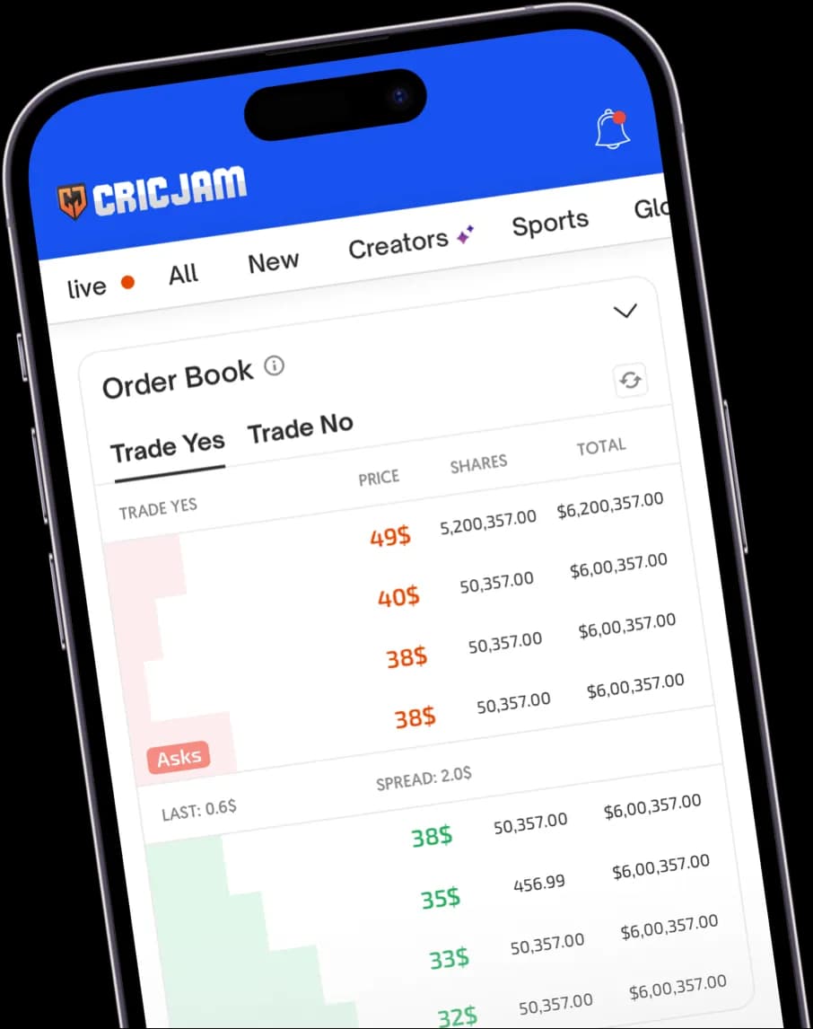 Dynamic Pricing & Order-Book Matching