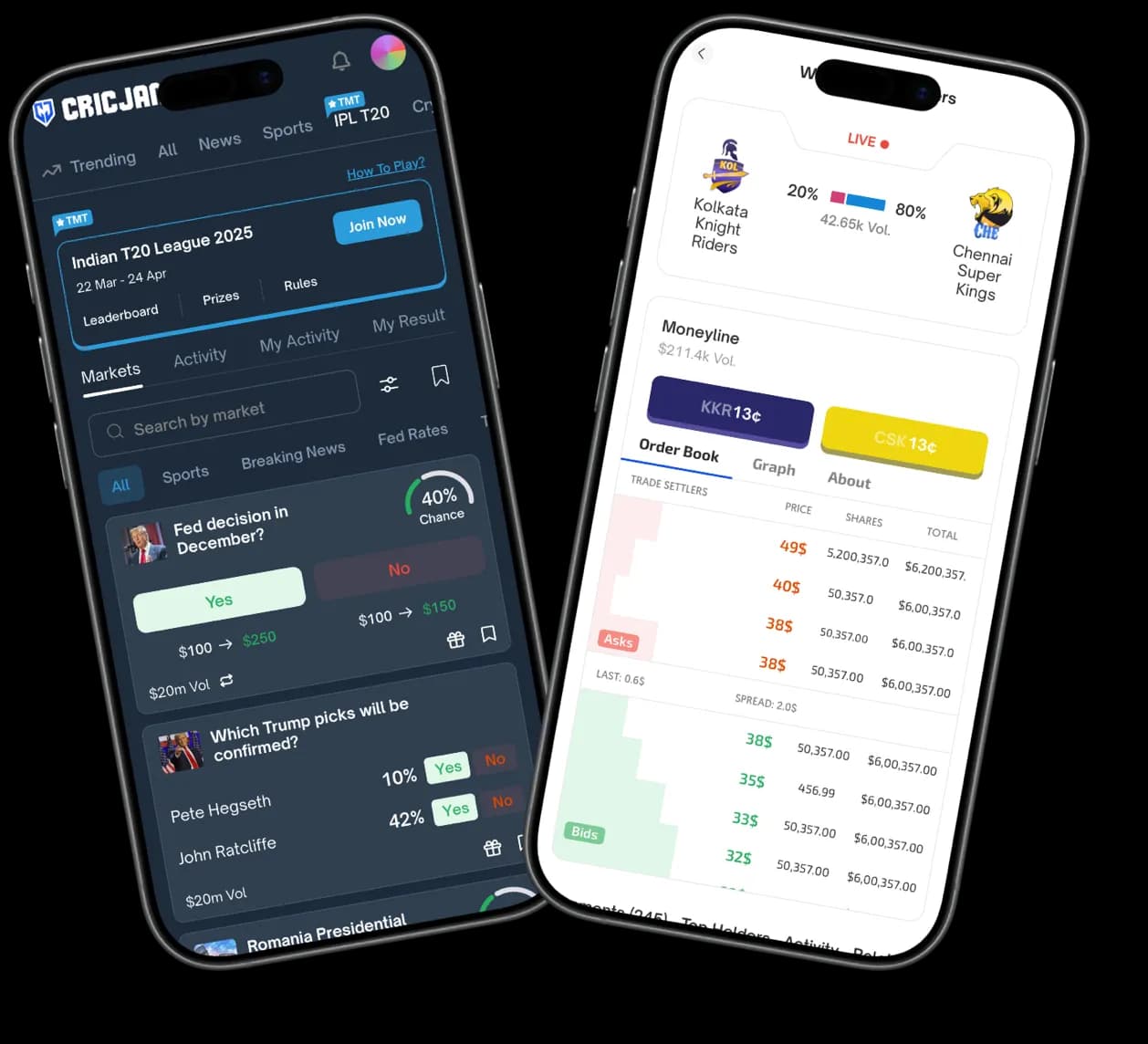Prediction Market Software Development