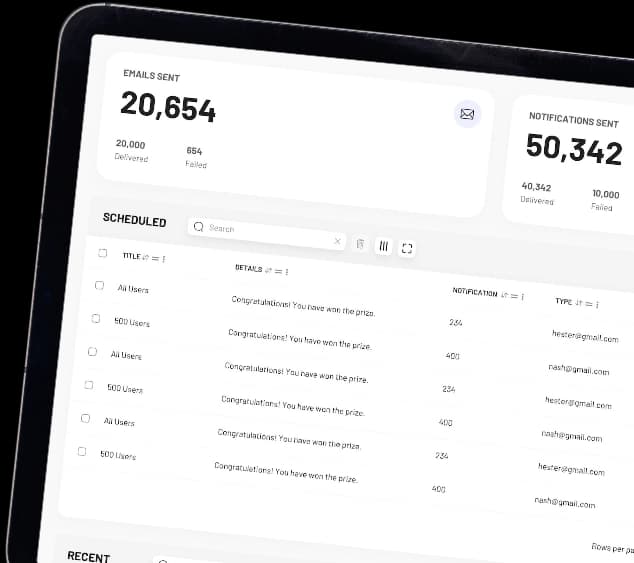 Communication dashboard