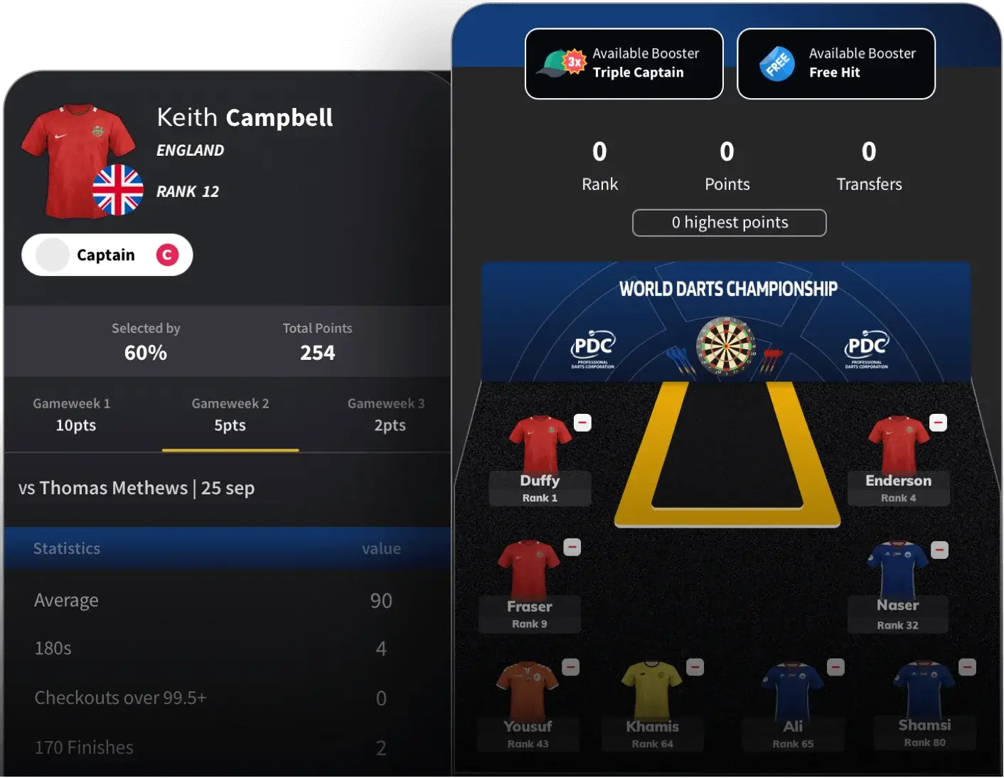 The world’s largest dart body PDC added fantasy, delighting their fans