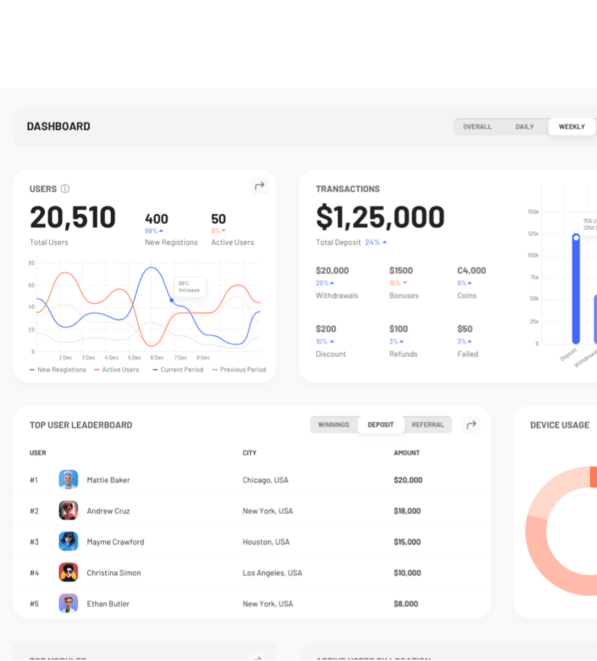 Admin Dashboard