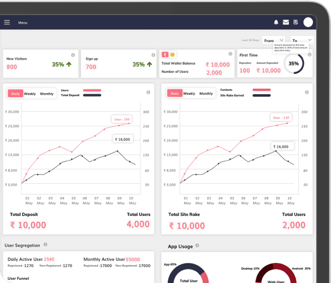 Admin dashboard