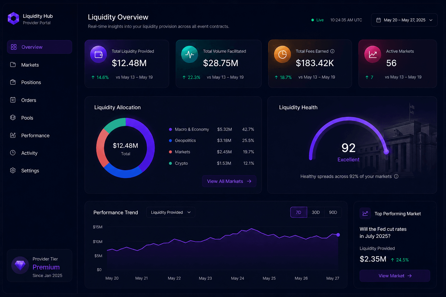 5. Liquidity dashboard